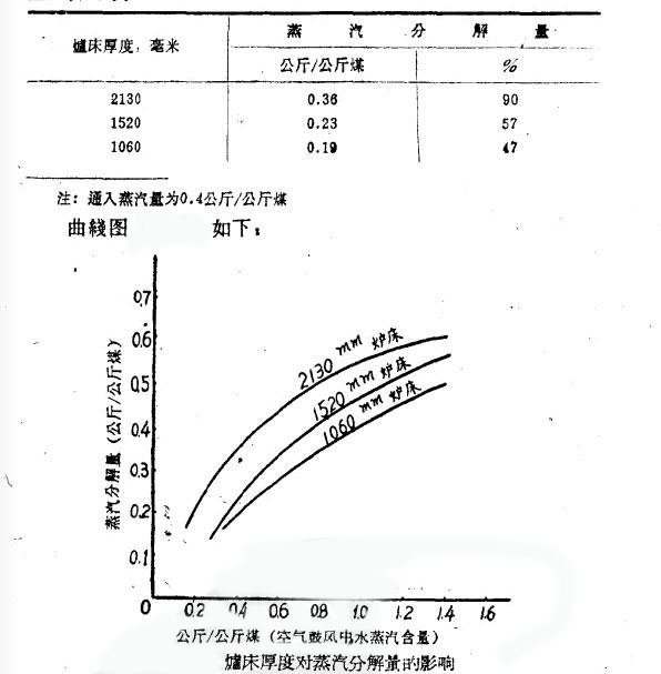 鄭州市鼎力煤泥烘干機