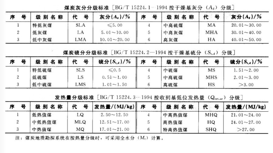 鄭州市鼎力煤炭烘干機設備