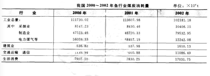 鄭州市鼎力浮選精煤烘干機