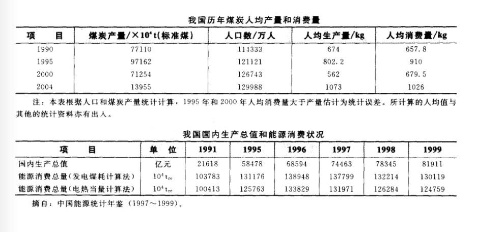 鄭州市褐煤烘干機價格