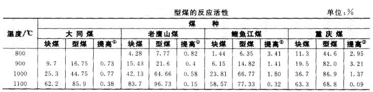鄭州市鼎力煤炭烘干機價格