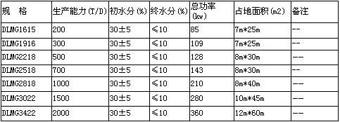 大小型煤泥烘干機詳細參數